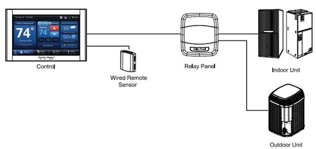 RelayPanel
